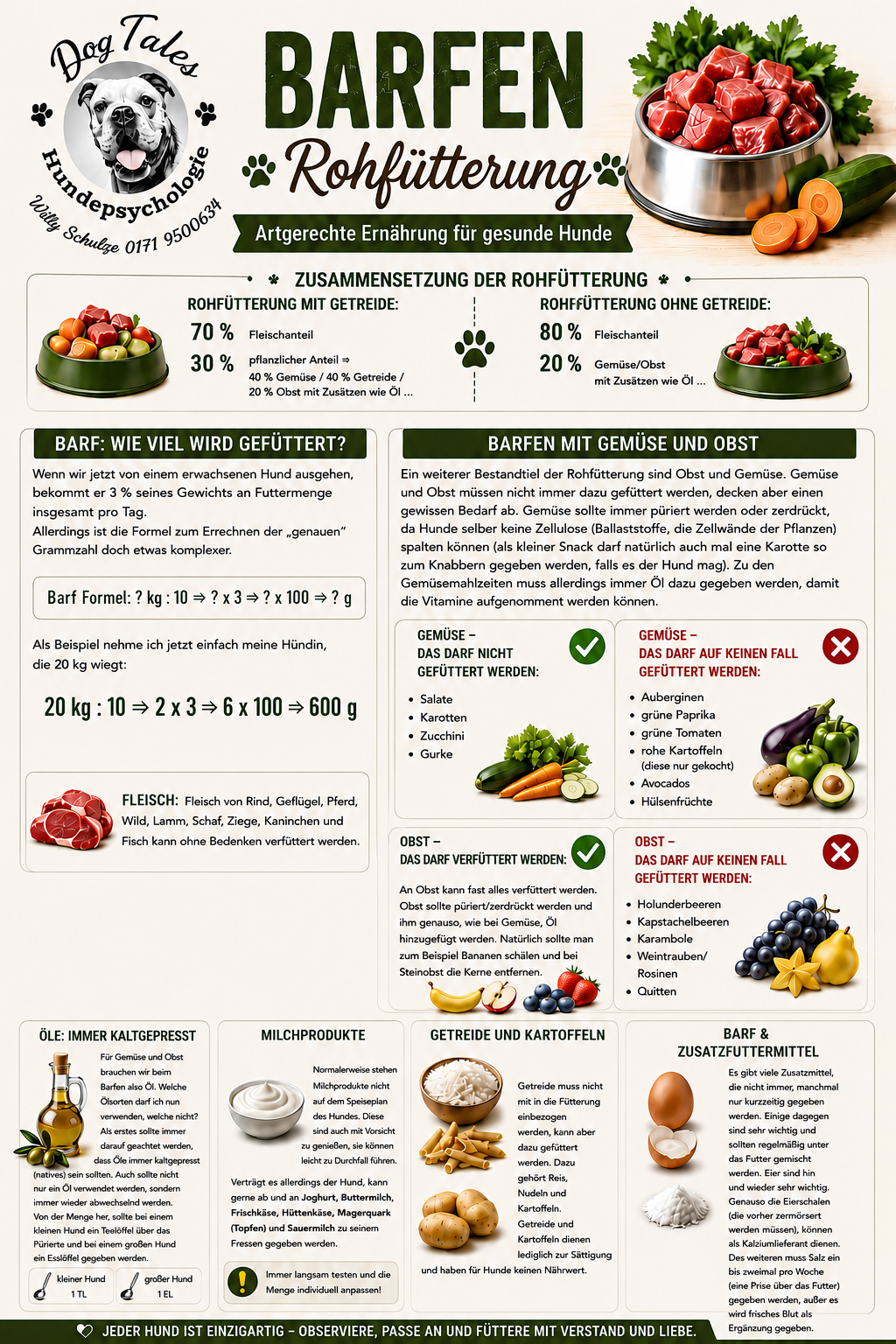 Ernährung des Hundes